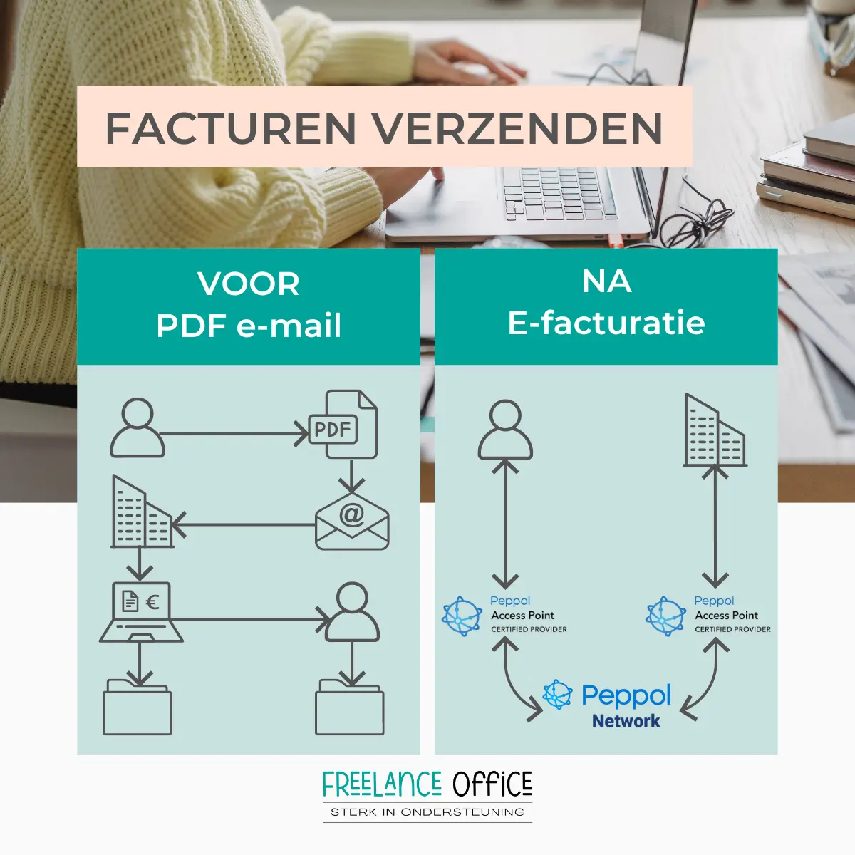 Een infographic met het verschil tussen facturen verzenden via e-mail en via e-facturatie.